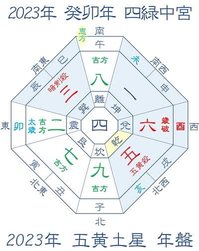 2023吉位|2023年の吉方位と凶方位